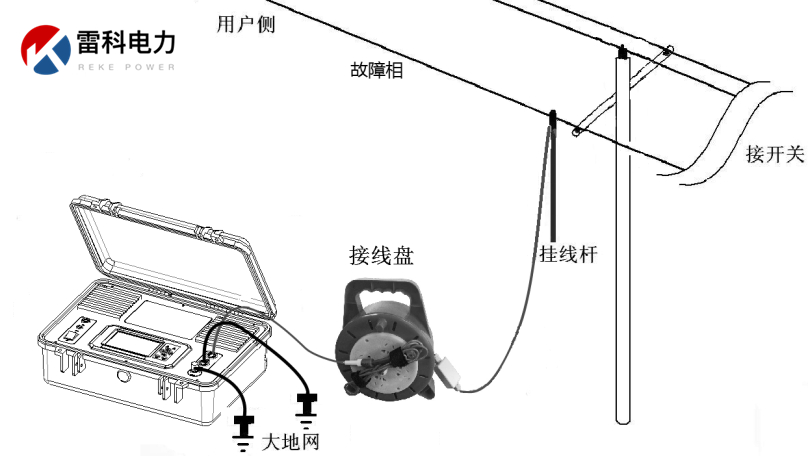“10kV架空線路、設(shè)備常見故障的原因及查找方法