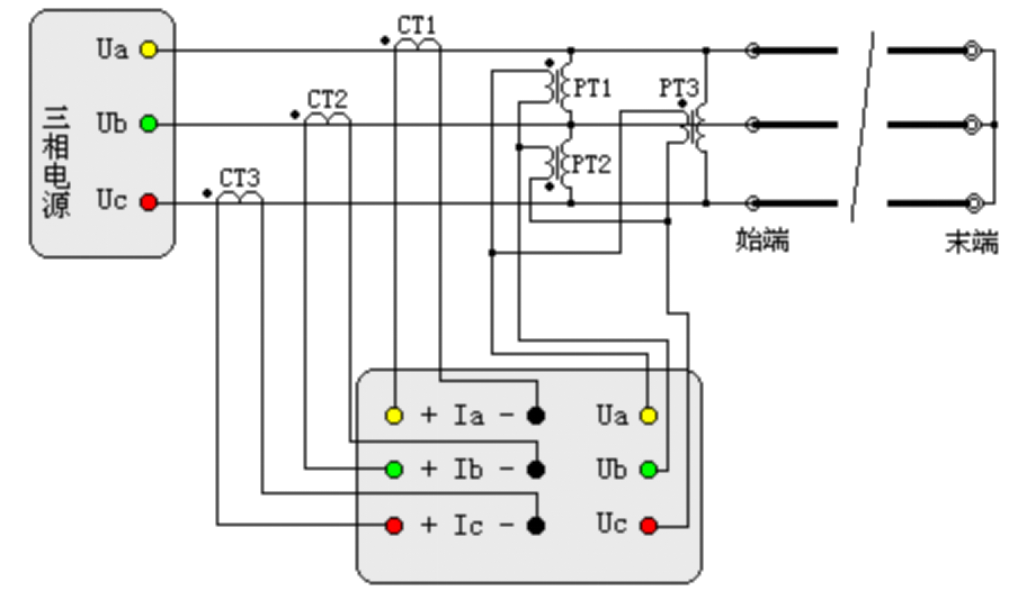 “輸電線路工頻參數(shù)測量的高精度儀器如何操作？